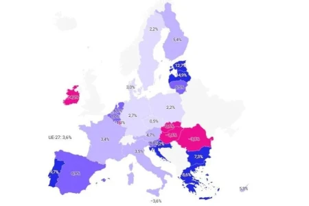 España recupera impulso en la inversión en I+D acortando distancias con Europa