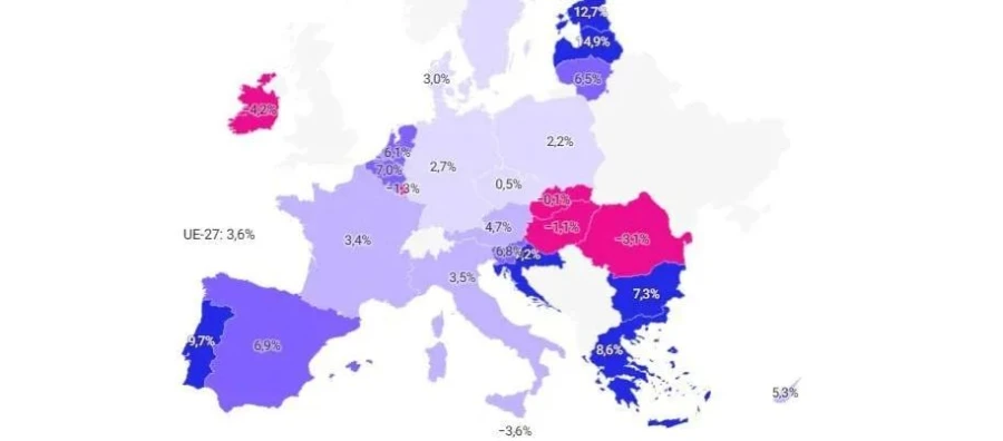 España recupera impulso en la inversión en I+D acortando distancias con Europa